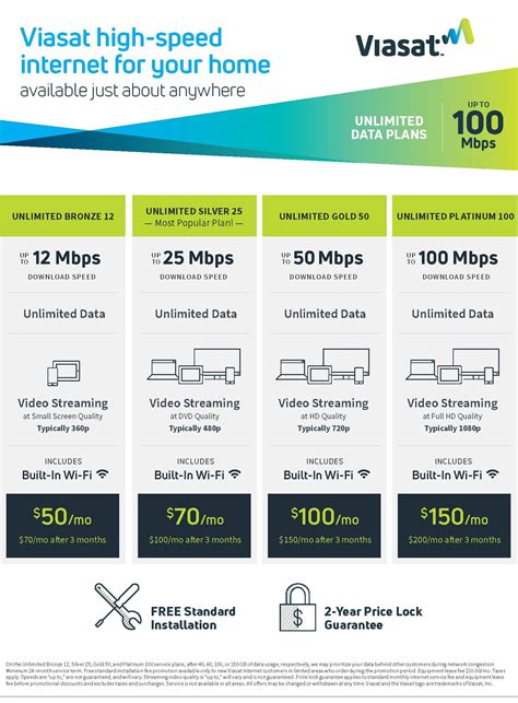 viasat reviews and complaints|Viasat Home Internet Review: Plans, Pricing, Speed。